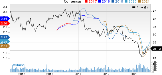 Franklin Resources, Inc. Price and Consensus