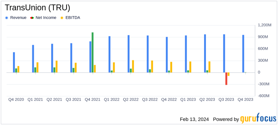 TransUnion (TRU) Reports Mixed Results Amid Transformation Efforts