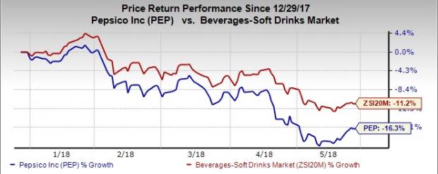 The addition of Bare Foods indicates PepsiCo's (PEP) plans to increase healthier food options in its portfolio.