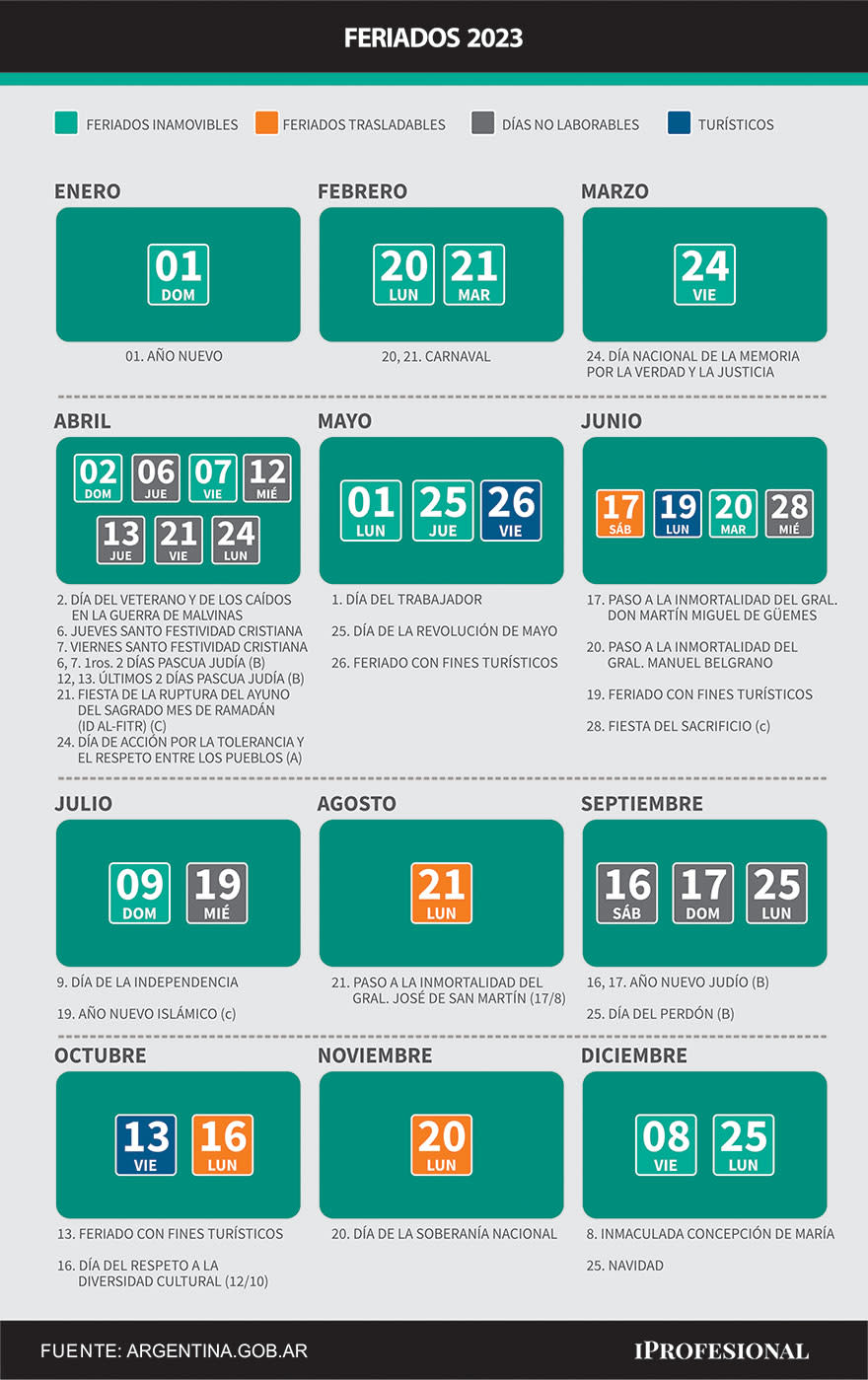 Todos los feriados de 2023 de acuerdo al calendario oficial de Argentina