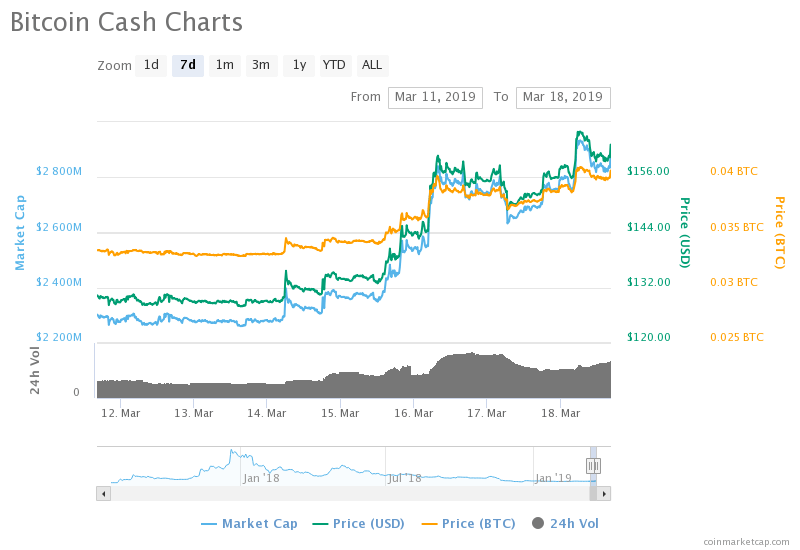 BITCOIN CASH, BCH, BCH PRICE, BCH USD