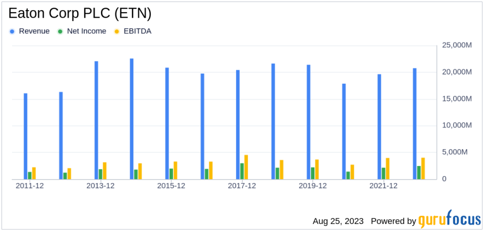 Is Eaton Corp PLC Set to Underperform? Analyzing the Factors Limiting Growth