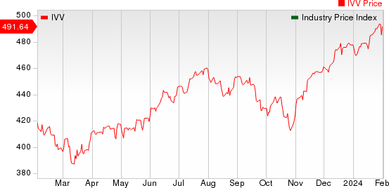 Large Cap Pharmaceuticals Industry 5YR % Return