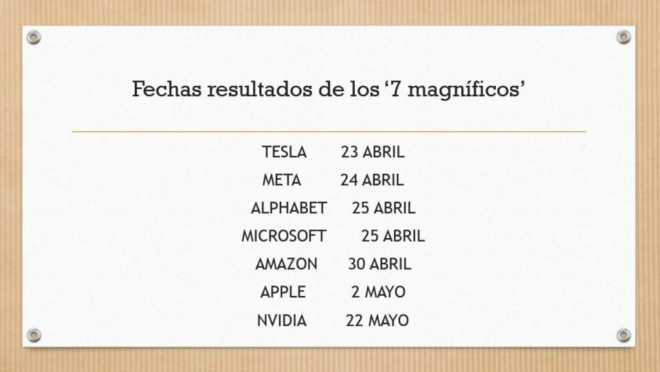 Llegan los resultados de los '7 magníficos' ¿Podrán seguir tirando de Wall Street?