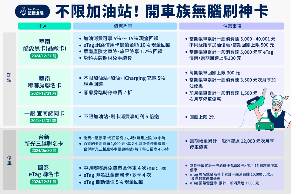 不限加油站！開車族無腦刷神卡