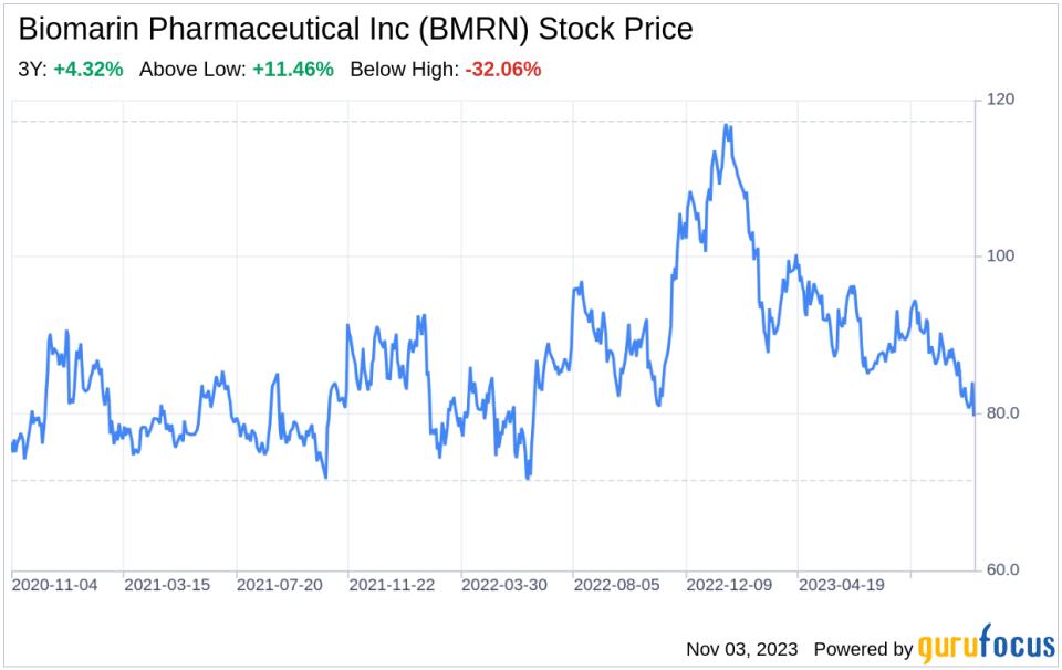 The Biomarin Pharmaceutical Inc (BMRN) Company: A Short SWOT Analysis