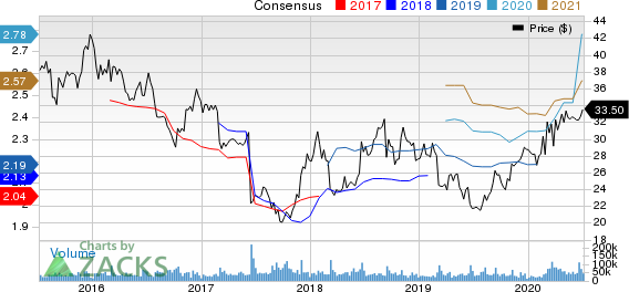 The Kroger Co. Price and Consensus