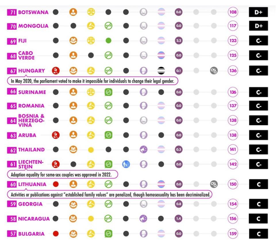 Worst & Safest Countries for LGBTQ+ Travel in 2023 71-57