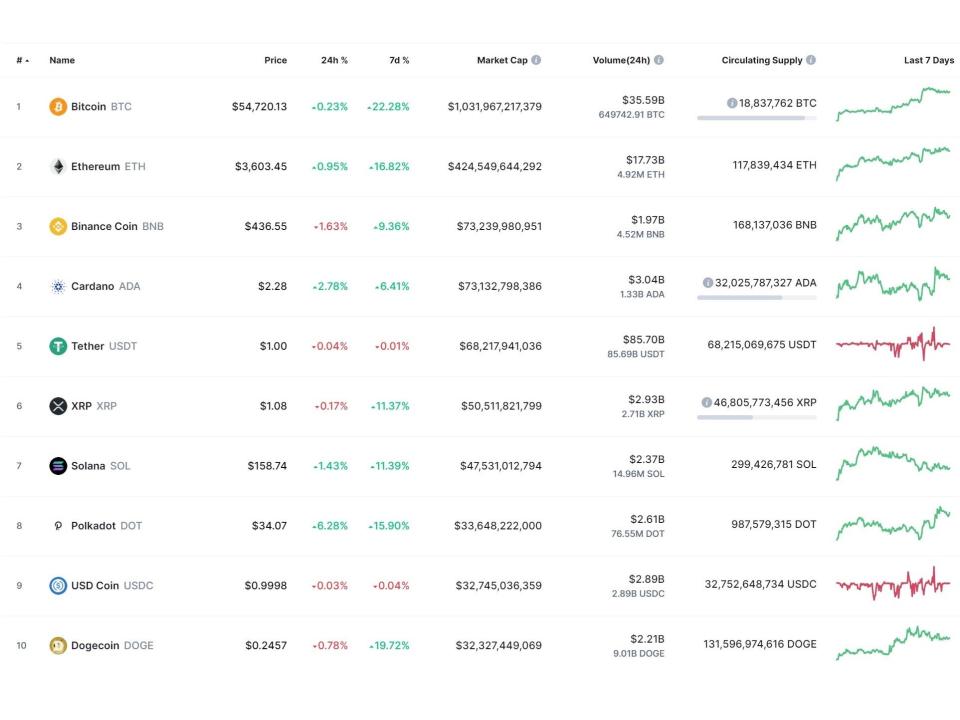  (CoinMarketCap)