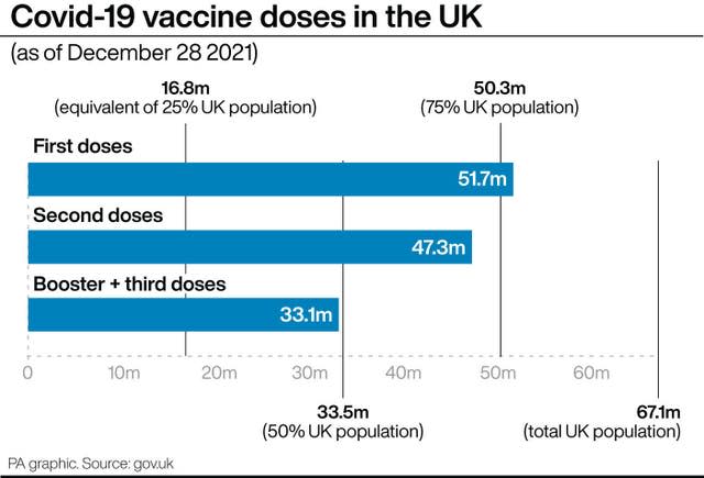 PA infographic showing Covid-19 vaccine doses in the UK