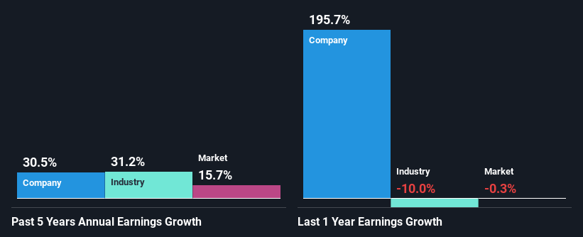 past-earnings-growth