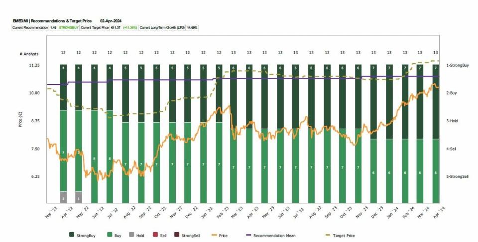 Banca Mediolanum, "simply the best" para Deutsche Bank