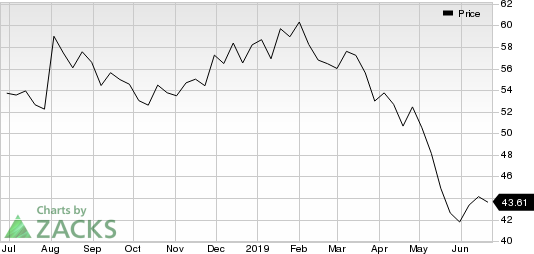 Herbalife LTD. Price