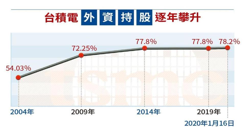 2020年1月16日