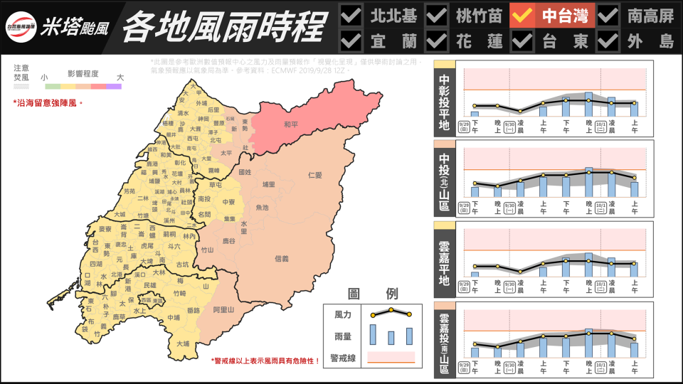 （台灣颱風論壇）