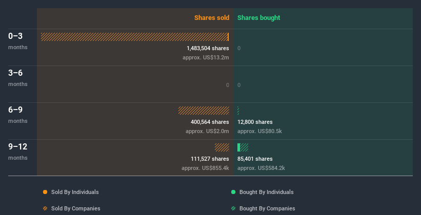 insider-trading-volume