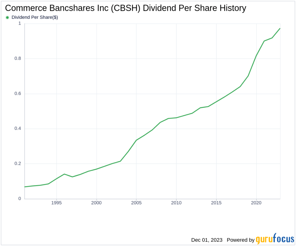 Commerce Bancshares Inc's Dividend Analysis