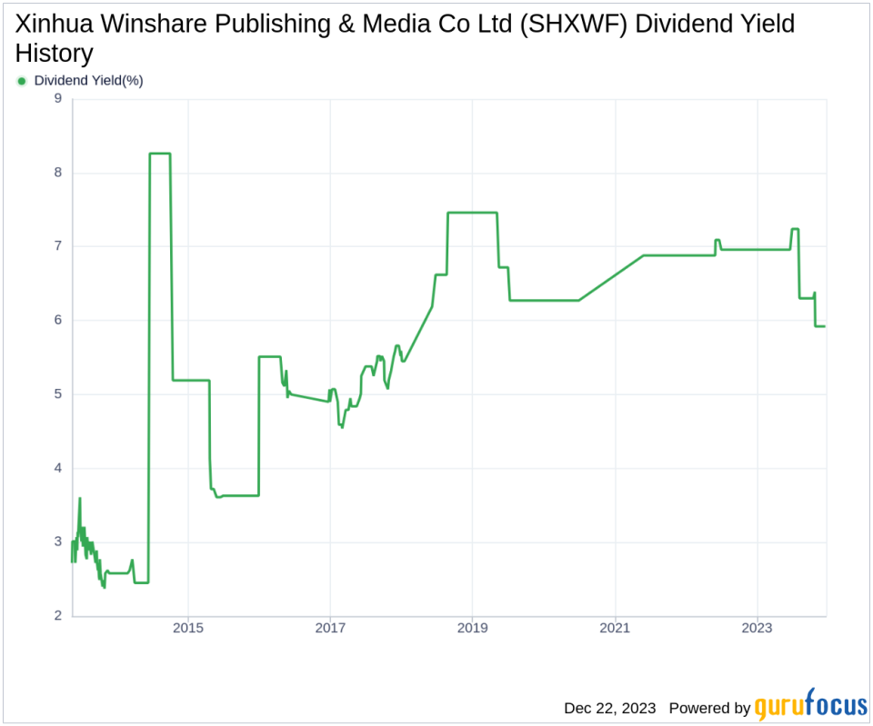 Xinhua Winshare Publishing & Media Co Ltd's Dividend Analysis