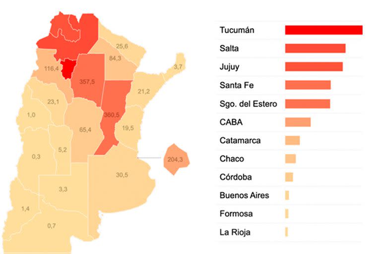 Distribución de los casos de dengue en el país