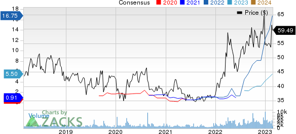 Cal-Maine Foods, Inc. Price and Consensus