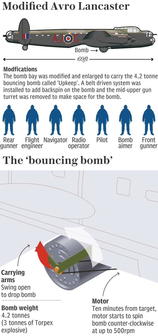 Dambusters - Lancaster and the bomb