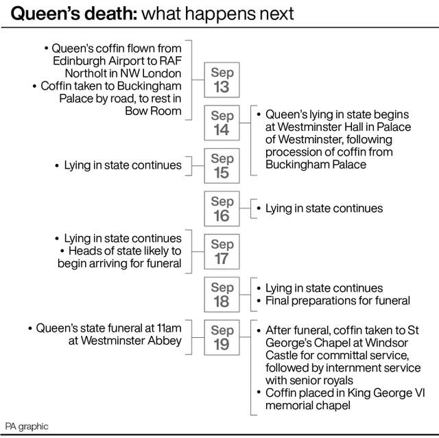 DEATH Queen