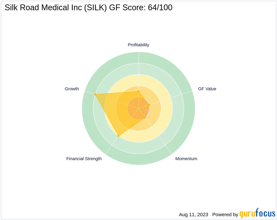 AllianceBernstein L.P. Reduces Stake in Silk Road Medical Inc.