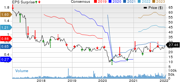 Baker Hughes Company Price, Consensus and EPS Surprise