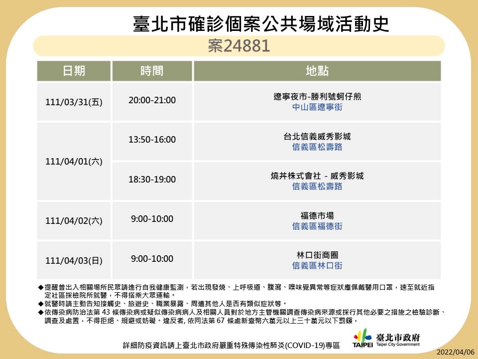 北市案24881公共場域活動足跡。   圖：台北市政府提供