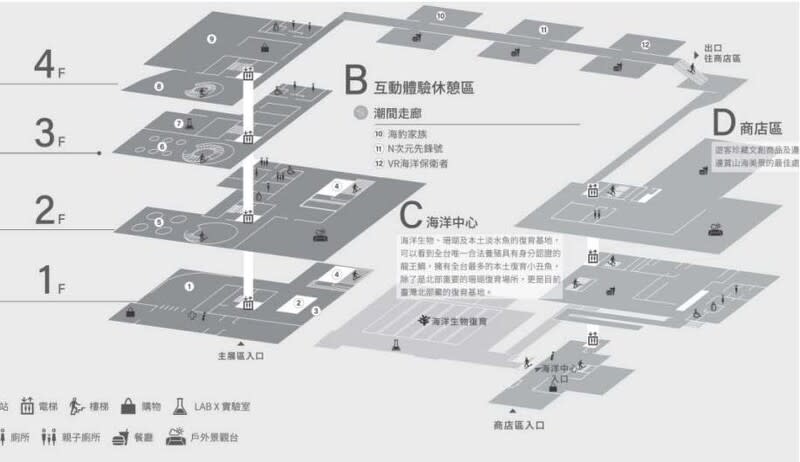 以科技展示海洋生物，帶領遊客探索海灣生態