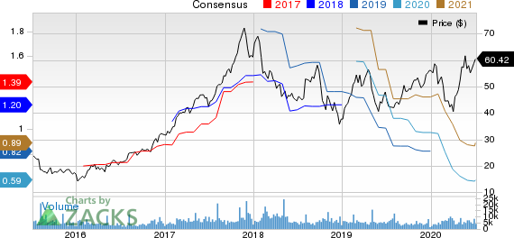 Cognex Corporation Price and Consensus