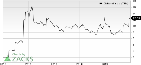 Newtek Business Services Corp. Dividend Yield (TTM)