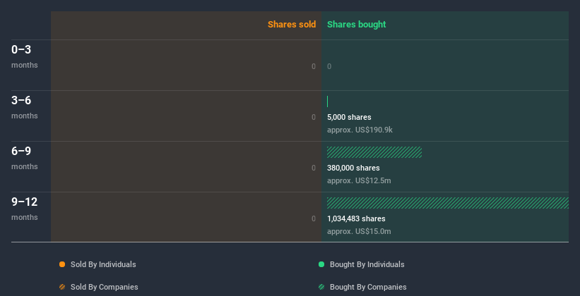 insider-trading-volume