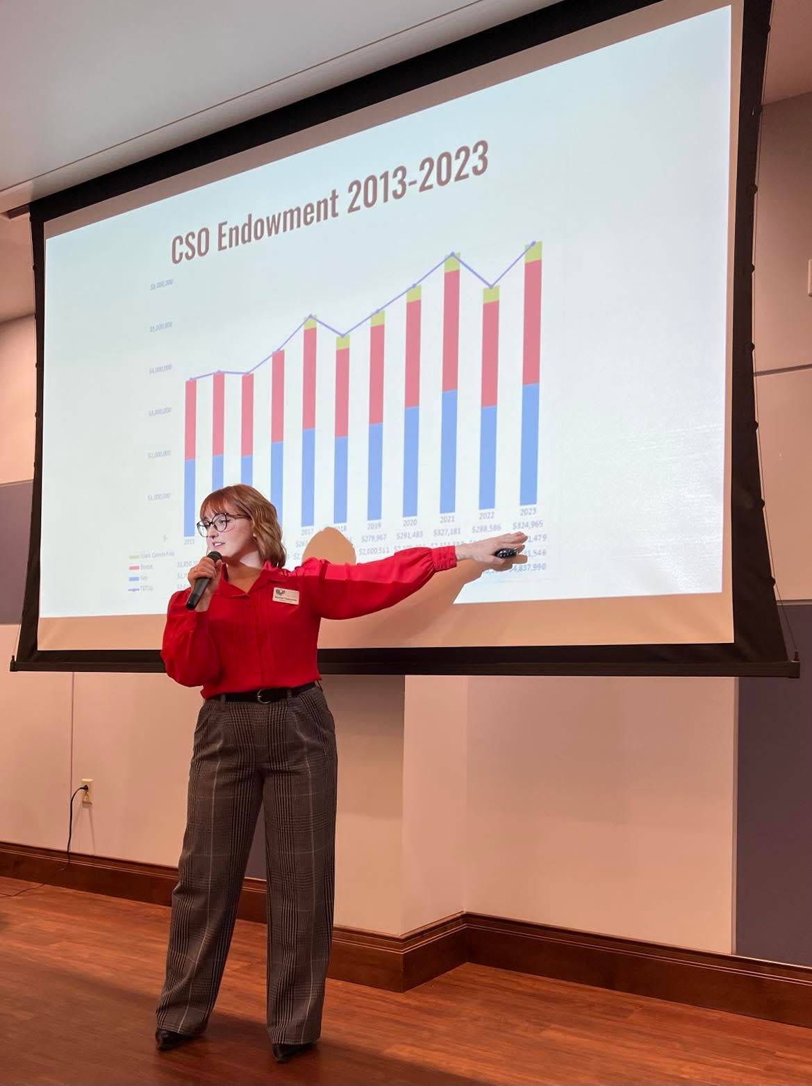 Rachel Hagemeier, president and CEO of the Canton Symphony Orchestra, leads a presentation titled State of the Symphony. She recently discussed the symphony's financial challenges and future outlook, as well as its successes.