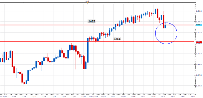 PT_cycle_turn_body_Picture_1.png, Price & Time: Cycles Pointing to a Potential Reversal