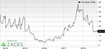 Top Ranked Value Stocks to Buy for September 18th