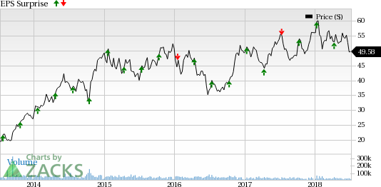 Unit revenue growth is likely to aid Delta's (DAL) Q2 results. However, high fuel costs might limit bottom-line growth.