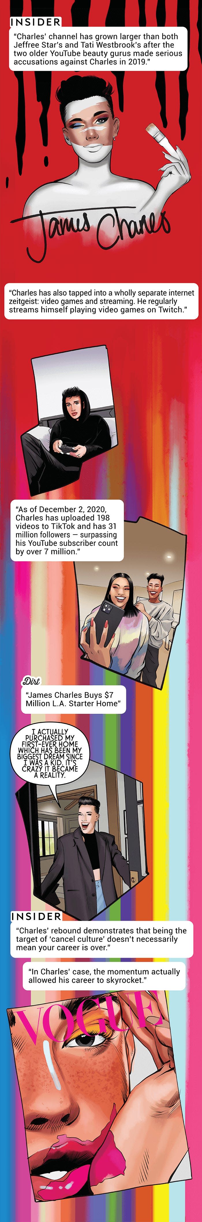 In the months after ‘No More Lies,’ Charles’ channel grew larger than both Jeffree Star’s and Tati Westbrook’s.   He regularly streamed himself playing video games on Twitch, and by December 2020, Charles has uploaded 198 videos to TikTok. On Tiktok, he has 31 million followers - 7 million more than he has on YouTube. He bought a $7 Million home in LA.   He became living proof that when you’re an influencer, being the target of ‘cancel culture’ doesn’t necessarily mean your career is over - in Charles’ case, the momentum actually allowed his career to skyrocket.”