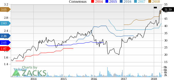 Korn/Ferry International is at a 52-week high, but can investors hope for more gains in the future? We take a look at the fundamentals for KFY for clues.