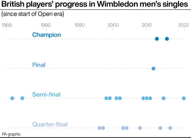 TENNIS Wimbledon Norrie