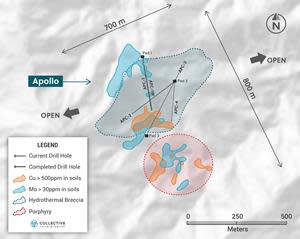 Plan View of the Apollo Target Area Outlining the Porphyry and Breccia Targets, their Related Soil Anomalies and Drill Holes Completed or Currently Underway