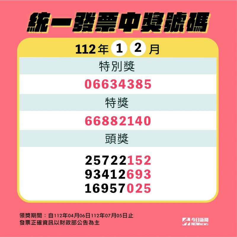 ▲統一發票1、2月開獎啦！本期特別獎1000萬的號碼為「06634385」。（圖/NOWnews製）