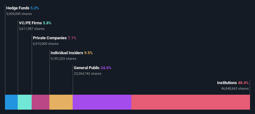 ownership-breakdown