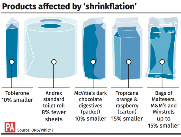 Some of the products subject to shrinkflation