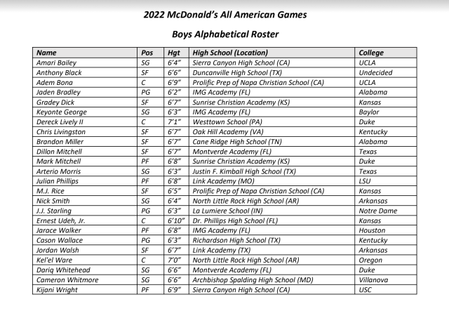 McDonald's All American Games on X: With 50% of the roster… our 👏 team 👏  could 👏 be 👏 the 👏 all 👏 star 👏 team 👏    / X