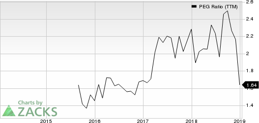 Ollie's Bargain Outlet Holdings, Inc. Price and Consensus