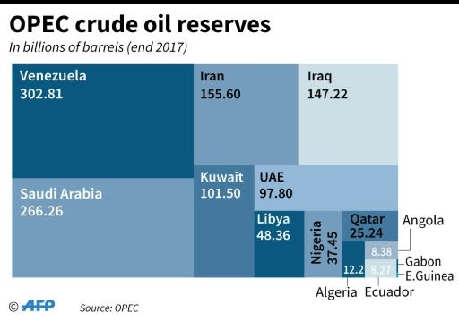 OPEC and its non-cartel partners together account for around half of global output