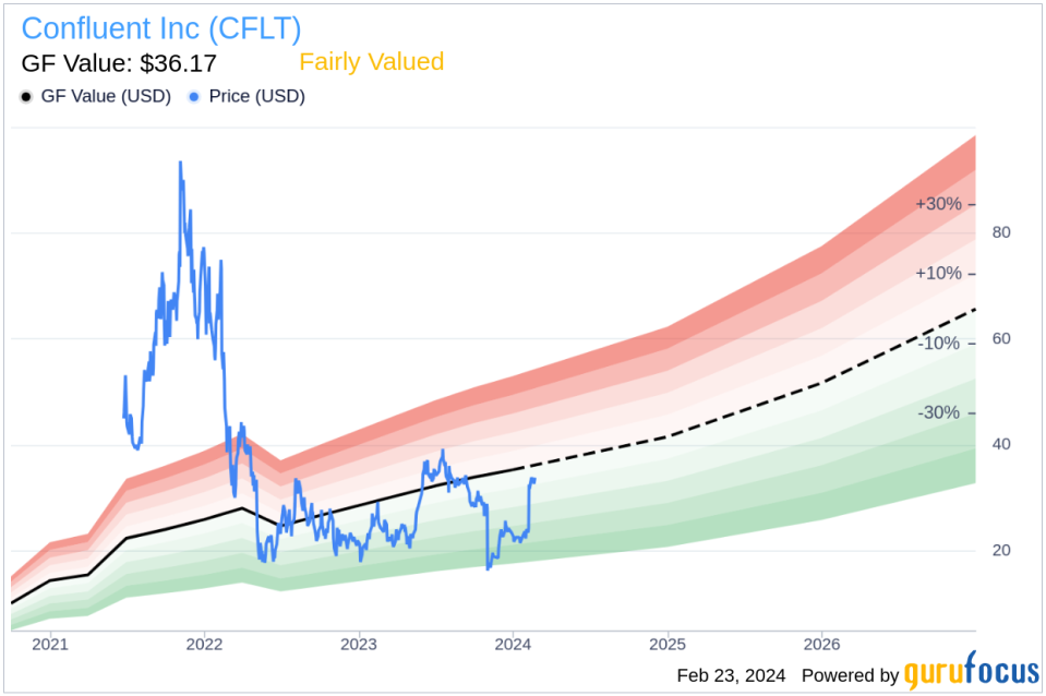 Confluent Inc CEO Edward Kreps Sells 232,500 Shares