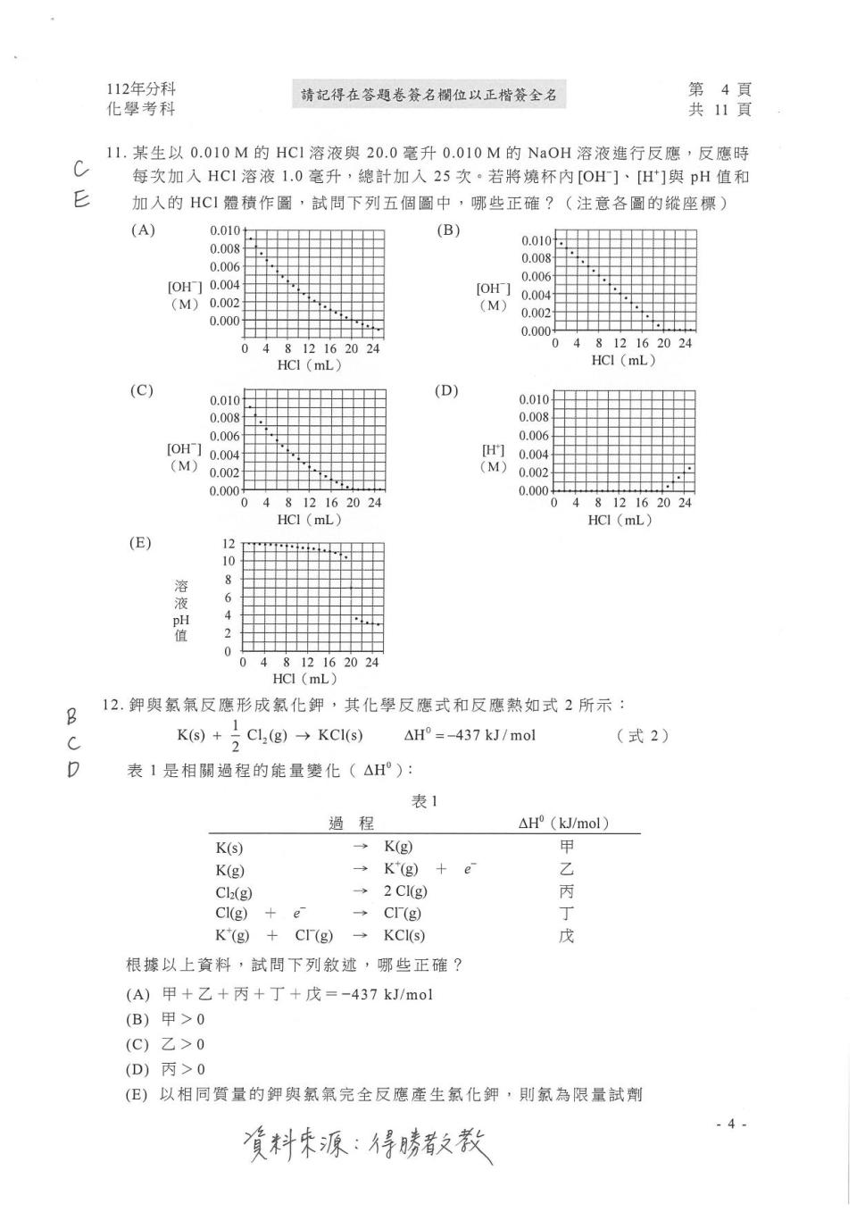 大學分科測驗化學科試題參考解答。（圖／得勝者文教提供）