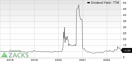 Apollo Commercial Real Estate Finance Dividend Yield (TTM)